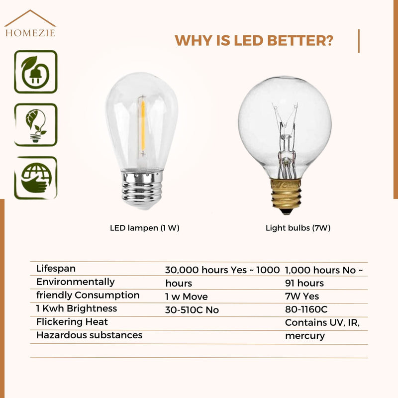 Homezie® fairy lights | IP65 waterproof | plastic S14 LED bulbs | warm white | connectable & dimmable | available in different lengths