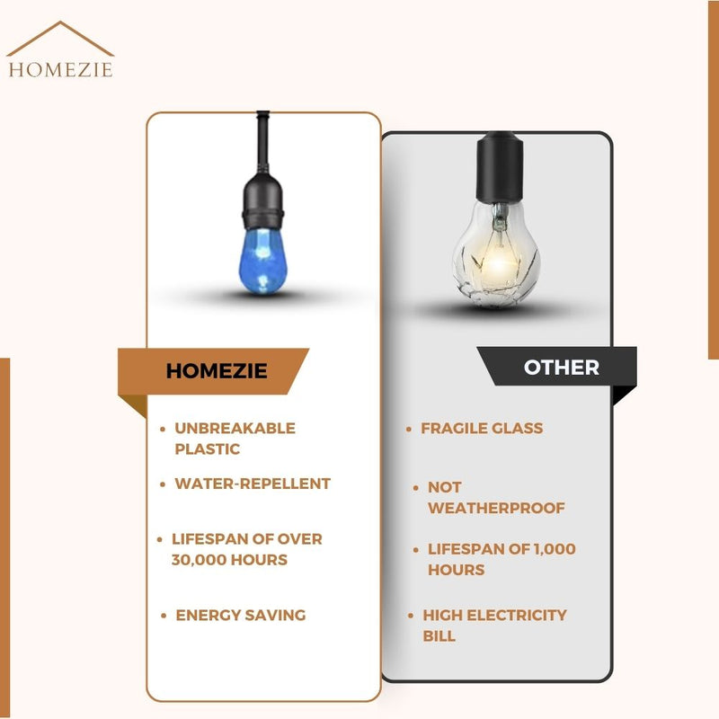 Homezie Smart Light String | 10 Meters | App Controlled | IP65 Waterproof | RGBW | Smart Lighting | Can Synchronize with Music