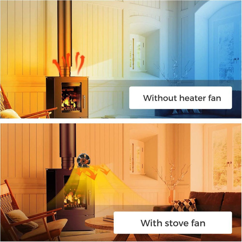 Homezie® Stove fan for wood stoves | Including heat shield and temperature display | 6 blades | Stove fan | Fireplace fan