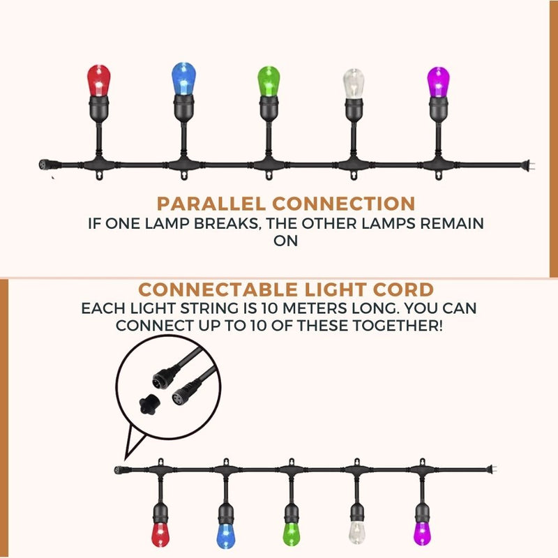Homezie Smart Light String | 10 Meters | App Controlled | IP65 Waterproof | RGBW | Smart Lighting | Can Synchronize with Music