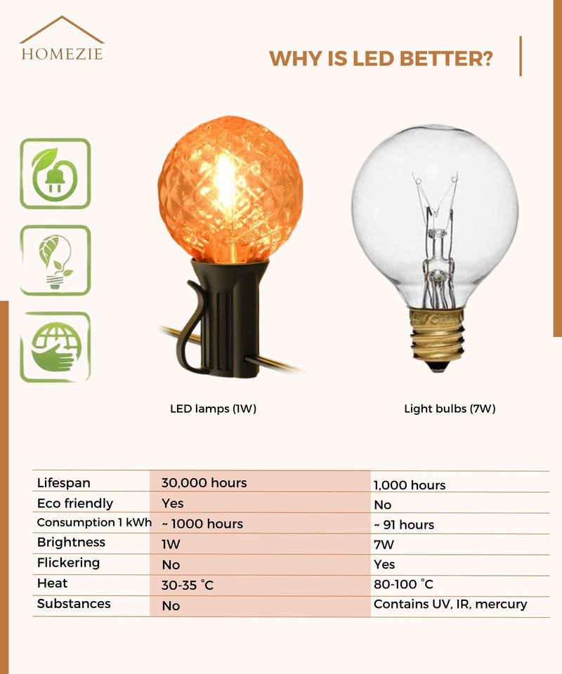 Homezie® fairy lights 15 meters with 30 LED bulbs | cone design | including 3m extension cable with dimmer | waterproof | warm white | connectable & dimmable