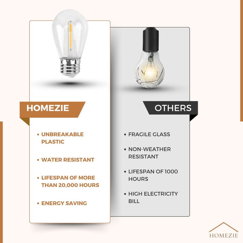 Homezie® fairy lights | IP65 waterproof | plastic S14 LED bulbs | warm white | connectable & dimmable | available in different lengths