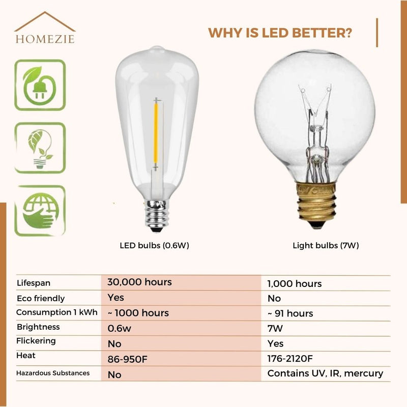 Homezie Light String 15 Meters with 25 Large LED Bulbs | IP45 Waterproof | Warm White | Connectable & Dimmable