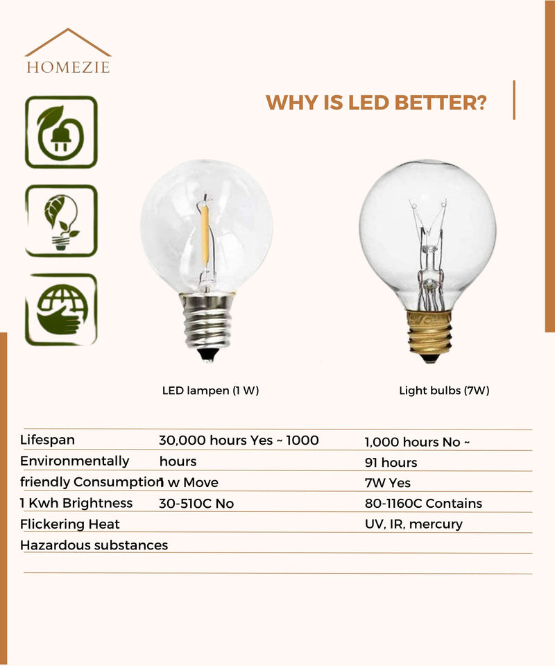 Homezie® Solar fairy lights | With remote control | IP65 waterproof | G40 LED bulbs | Available in different lengths