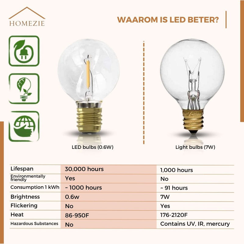 Homezie® Light String | Warm White | G40 LED Bulbs | Waterproof | Dimmable & Connectable | Outdoor Lighting | Available in Multiple Lengths